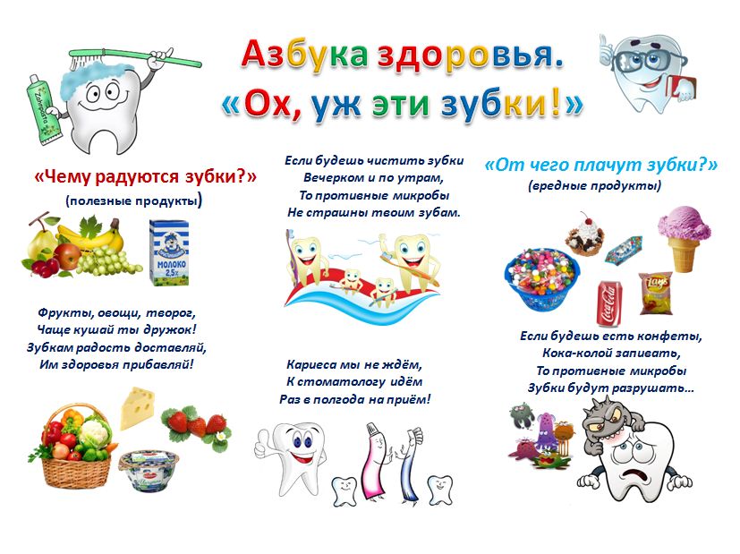 Час здоровья азбука здоровья. Азбука здоровья. Плакат Азбука здоровья. Азбука здоровья для дошкольников. Азбука здоровья плакат для детей.